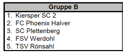 26.12 - Sparkassen-Pokal 2014